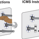 Mazurek and Schieber, Injecting Instructions into Premotor Cortex, Neuron (2017), https://doi.org/10.1016/ j.neuron.2017.11.006